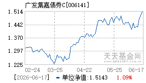 006141基金近期净值走势图