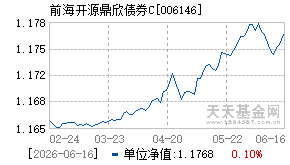 006146基金近期净值走势图