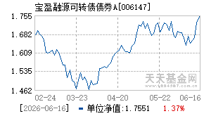 006147基金近期净值走势图