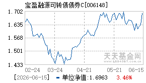 006148基金近期净值走势图