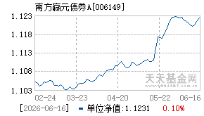 006149基金近期净值走势图