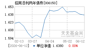 006150基金近期净值走势图