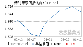 006158基金近期净值走势图
