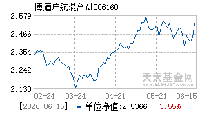 006160基金近期净值走势图