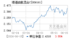 006161基金近期净值走势图