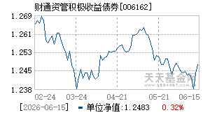 006162基金近期净值走势图