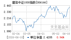 006166基金近期净值走势图