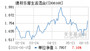 006168基金近期净值走势图