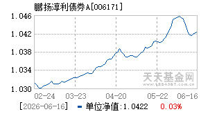006171基金近期净值走势图
