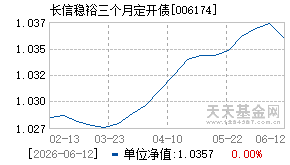 006174基金近期净值走势图