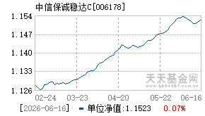 006178基金近期净值走势图