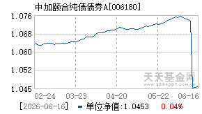 006180基金近期净值走势图