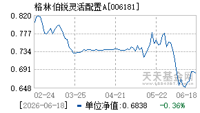 006181基金近期净值走势图