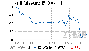 006182基金近期净值走势图