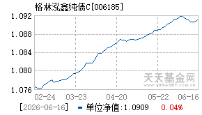 006185基金近期净值走势图