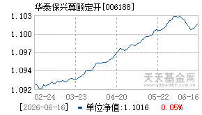 006188基金近期净值走势图