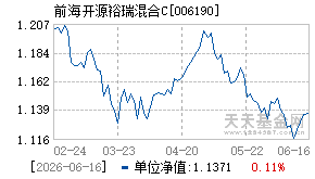 006190基金近期净值走势图