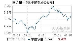 006195基金近期净值走势图