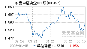 006197基金近期净值走势图