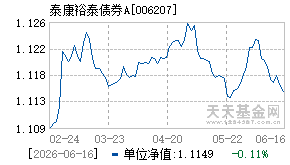 006207基金近期净值走势图