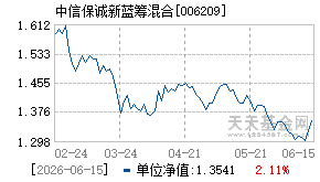 006209基金近期净值走势图