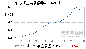 006210基金近期净值走势图