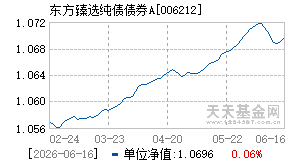 006212基金近期净值走势图