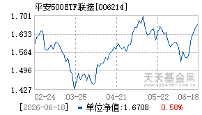006214基金近期净值走势图