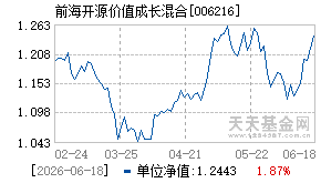 006216基金近期净值走势图