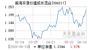 006217基金近期净值走势图