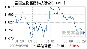 006218基金近期净值走势图