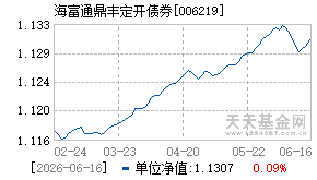 006219基金近期净值走势图