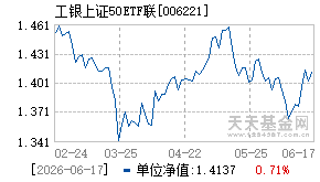 006221基金近期净值走势图
