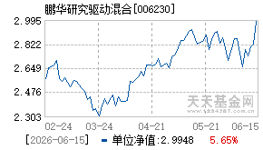 006230基金近期净值走势图