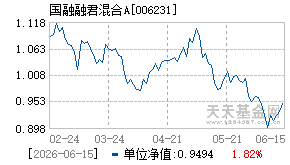 006231基金近期净值走势图