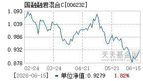 006232基金近期净值走势图
