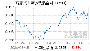 006233基金近期净值走势图