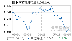 006240基金近期净值走势图