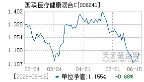 006241基金近期净值走势图