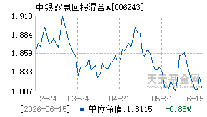 006243基金近期净值走势图