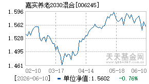 006245基金近期净值走势图