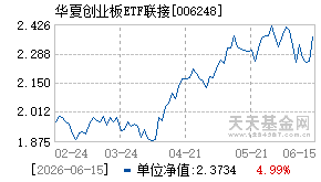 006248基金近期净值走势图