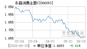 006253基金近期净值走势图