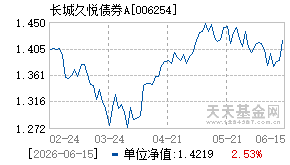 006254基金近期净值走势图