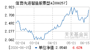 006257基金近期净值走势图