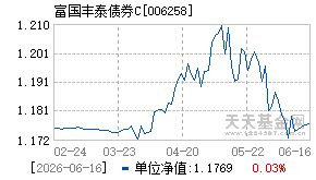 006258基金近期净值走势图