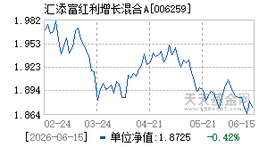 006259基金近期净值走势图