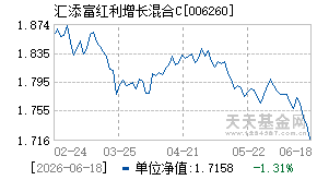 006260基金近期净值走势图