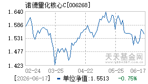 006268基金近期净值走势图