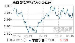 006269基金近期净值走势图